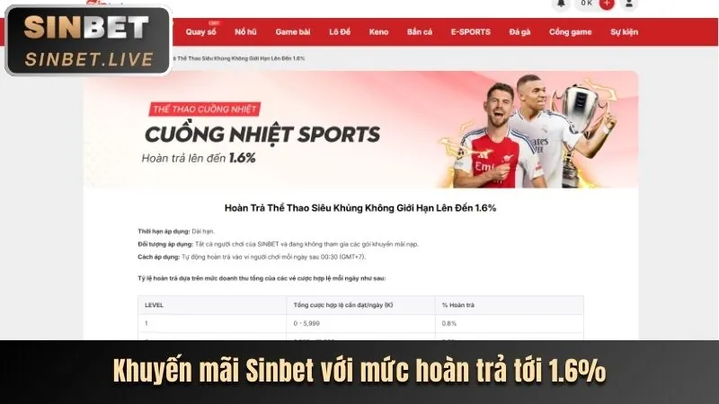 Hoàn trả hàng ngày 97win